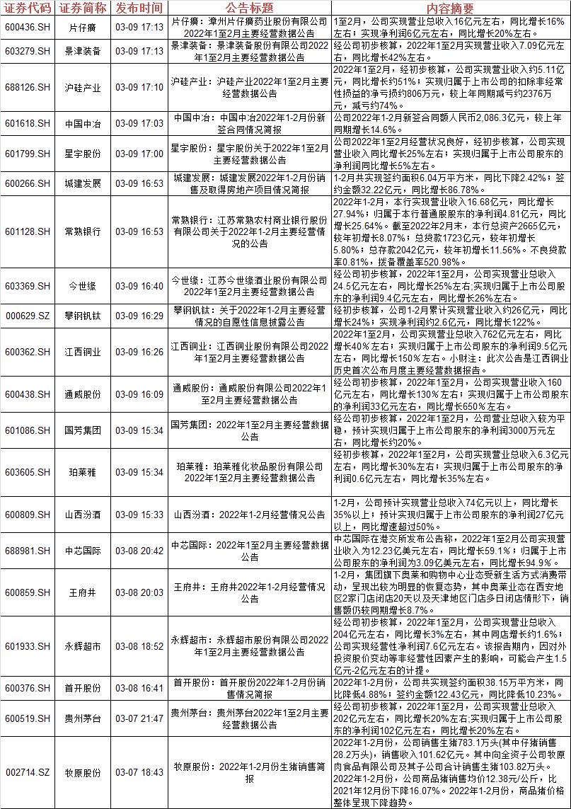 永輝30年股價一覽表，見證時代的變遷與企業(yè)的成長，永輝三十年股價見證時代變遷與企業(yè)成長之路的歷程表