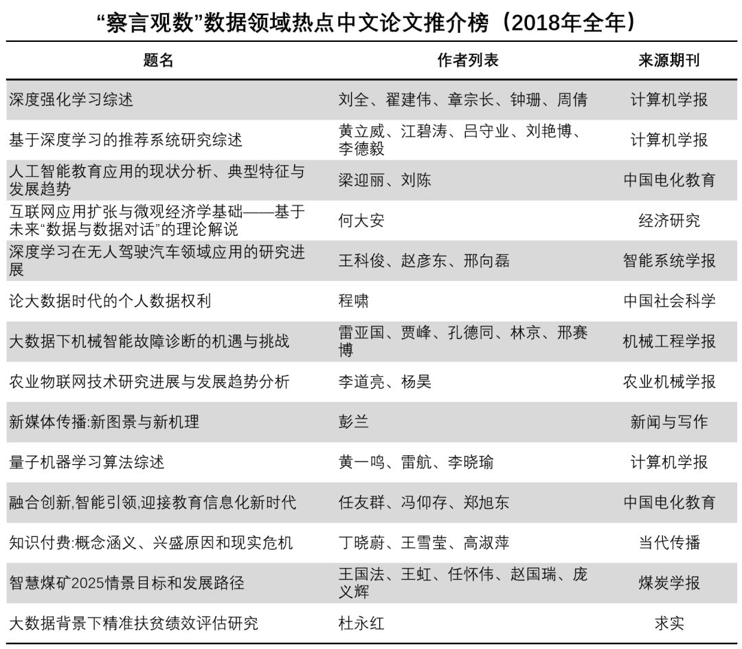 領域最新文獻概覽及其影響力，領域最新文獻概覽及其影響力分析