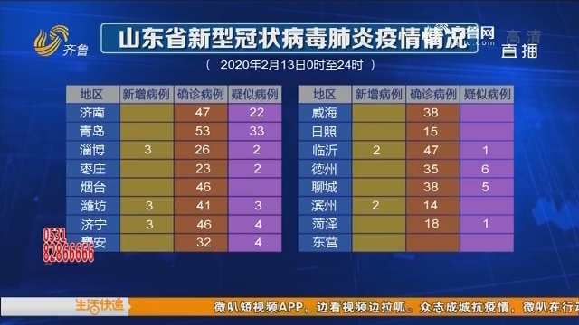 山東最新新冠肺炎疫情防控動態分析，山東新冠肺炎疫情防控最新動態分析