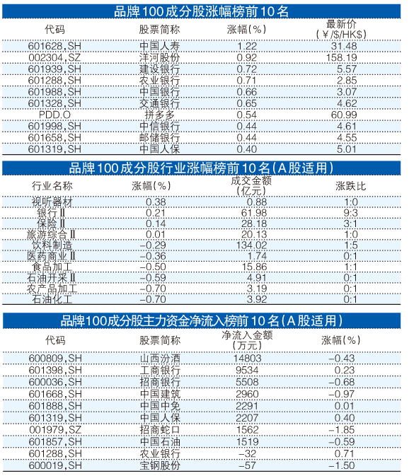 王中王100%期期準澳彩,最新核心解答落實_增強版30.876