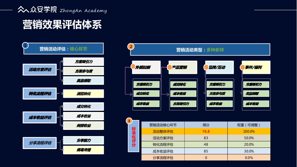 龍門最快最精準免費資料,數(shù)據(jù)導向策略實施_Tablet73.838