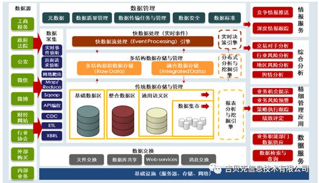 新奧門資料大全正版資料2024年免費下載,數據驅動分析決策_GT82.246