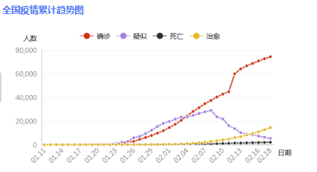 最新的疫情圖，揭示全球抗擊新冠病毒的最新動態，全球新冠病毒抗擊最新動態疫情圖揭秘最新進展