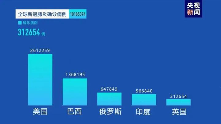 全球疫情最新預測，挑戰與希望并存，全球疫情最新預測，挑戰與希望并存并肩前行