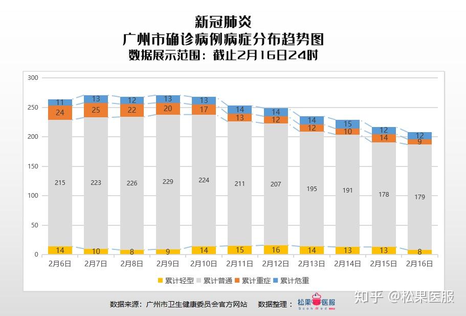 最新廣州疫情發布及其影響，廣州最新疫情發布及其地區影響概述