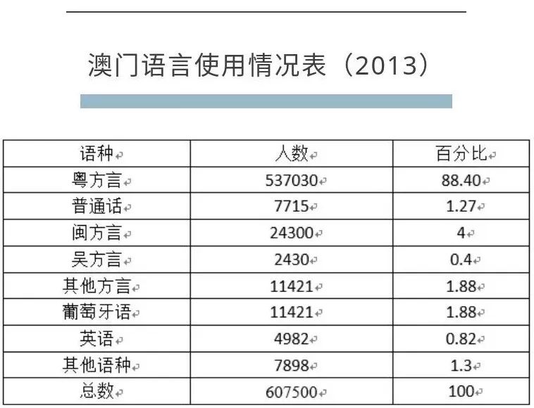 香港、澳門，資料大全與深度解讀，香港澳門，資料深度解讀與大全