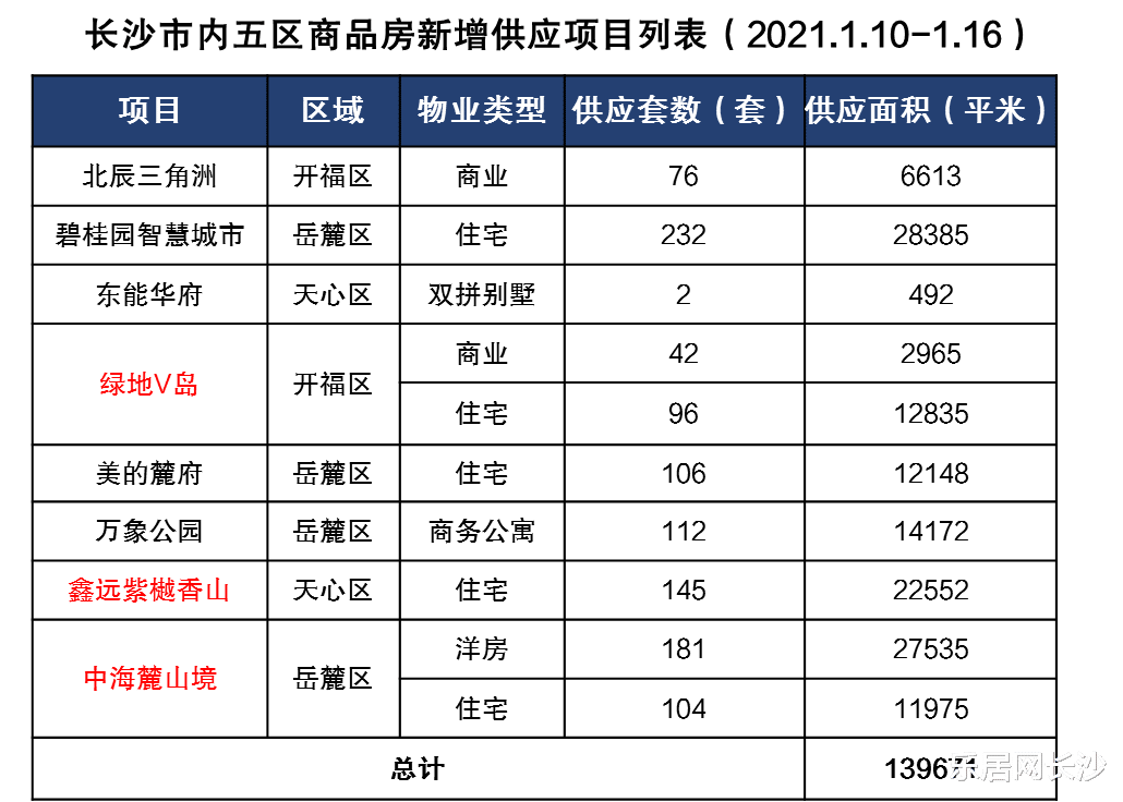 長沙存量房交易環境分析，長沙存量房交易環境深度解析