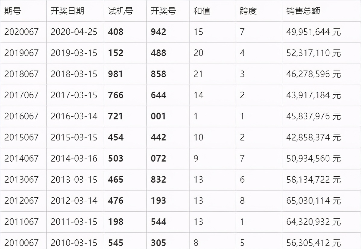 新澳門六開獎結果記錄：彩民必看的開獎詳情