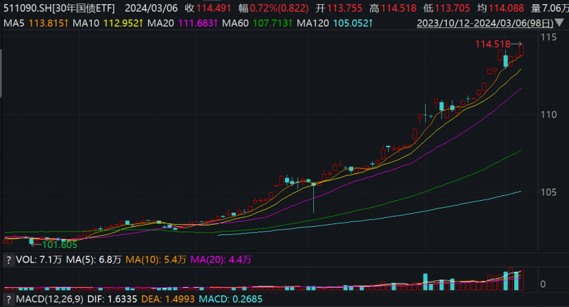 鵬揚中債-30年期國債ETF介紹，鵬揚中債-30年期國債ETF詳解