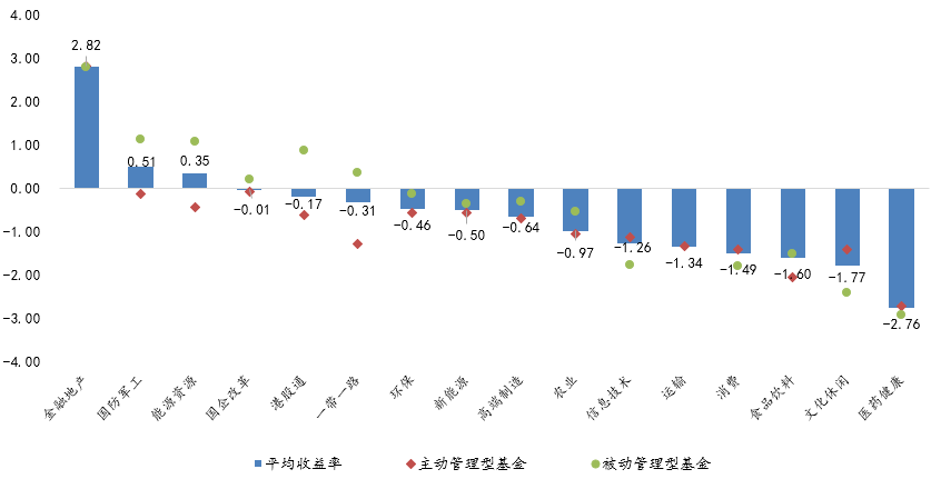 債券基金業績大幅回暖新篇章，債券基金業績大幅回暖開啟新篇章