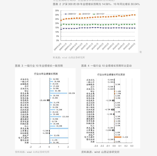 11月債基市場繁榮，98%債基呈現上漲態勢，11月債基市場繁榮，超九成債基呈現上漲態勢