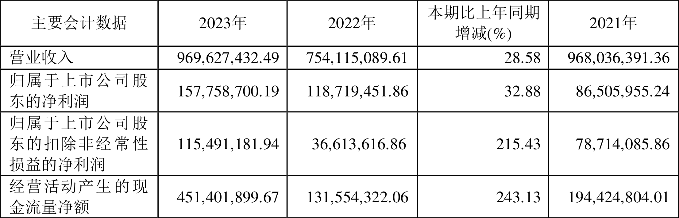 國芳集團，未來漲幅的無限可能，國芳集團，未來漲幅潛力無限