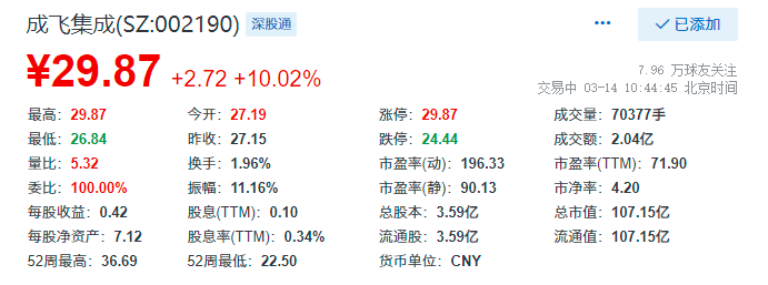 成飛集成股吧討論社區(qū)，深度探討與洞察，成飛集成股吧社區(qū)，深度探討與洞察的航空領(lǐng)域討論平臺(tái)