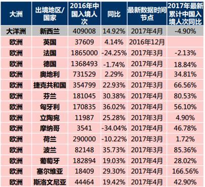 新澳全年資料免費公開