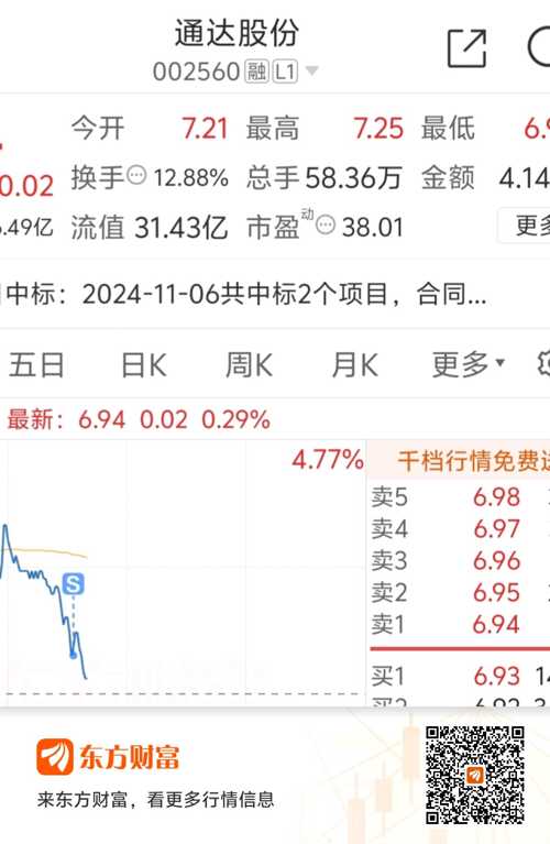 通達股份的目標價，探索與解析，通達股份目標價深度探索與解析