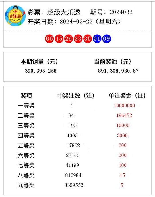 澳門六開獎最新開獎結果2024年及其影響，澳門六開獎最新開獎結果2024年揭曉，影響廣泛關注