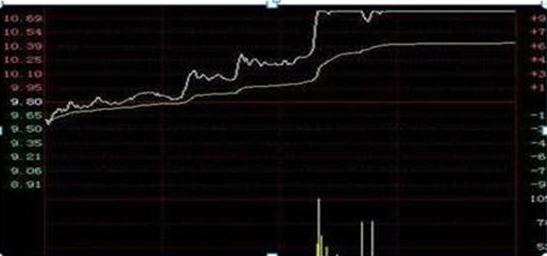 5千元炒股一年掙80萬，投資策略與風險管理，5千元炒股一年盈利80萬，投資策略與風險管理全解析