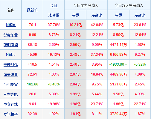 深入解析，002350股票行情，002350股票行情深度解析