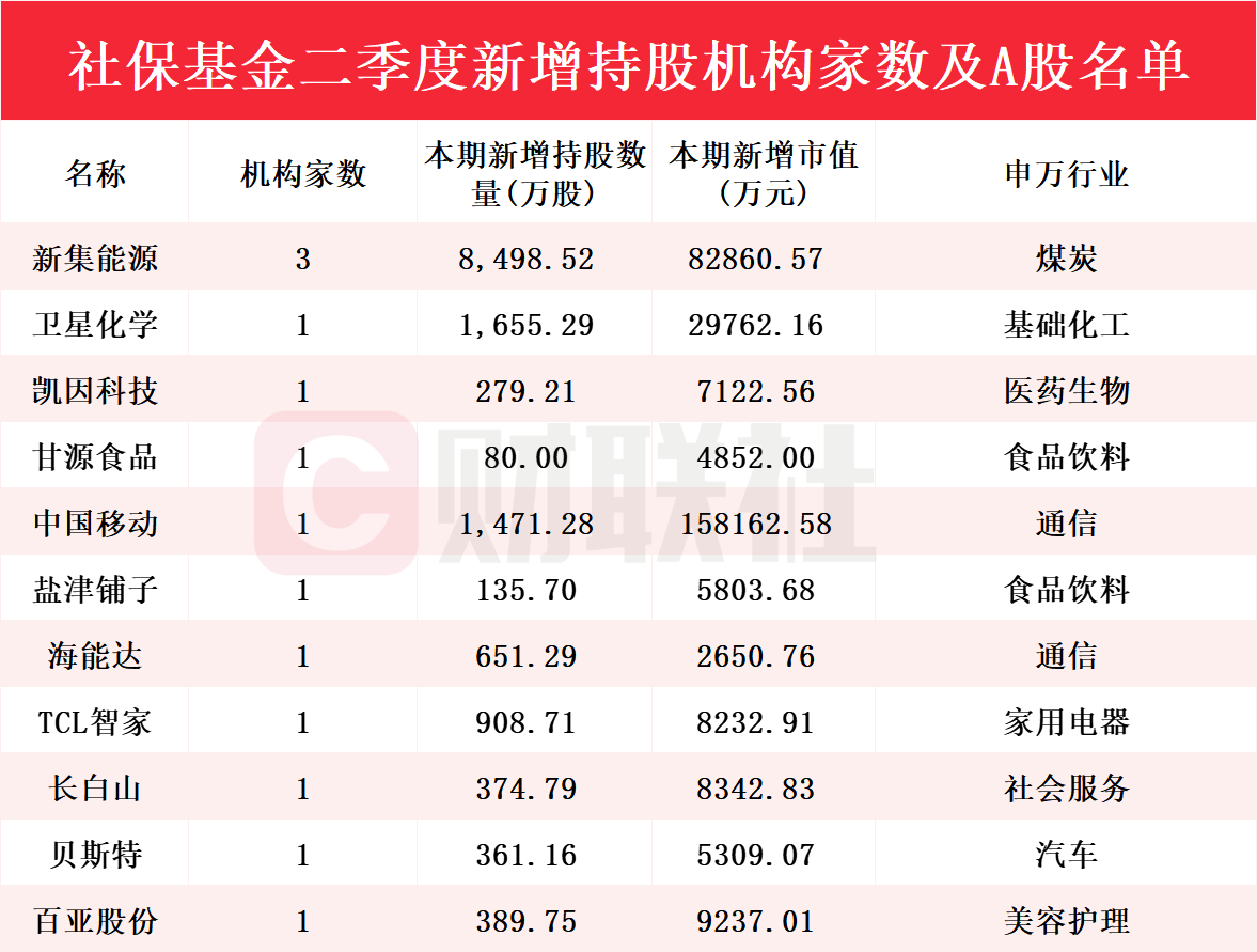 新澳門彩歷史開獎記錄走勢圖，探索與解析，新澳門彩歷史開獎記錄走勢圖深度解析與探索