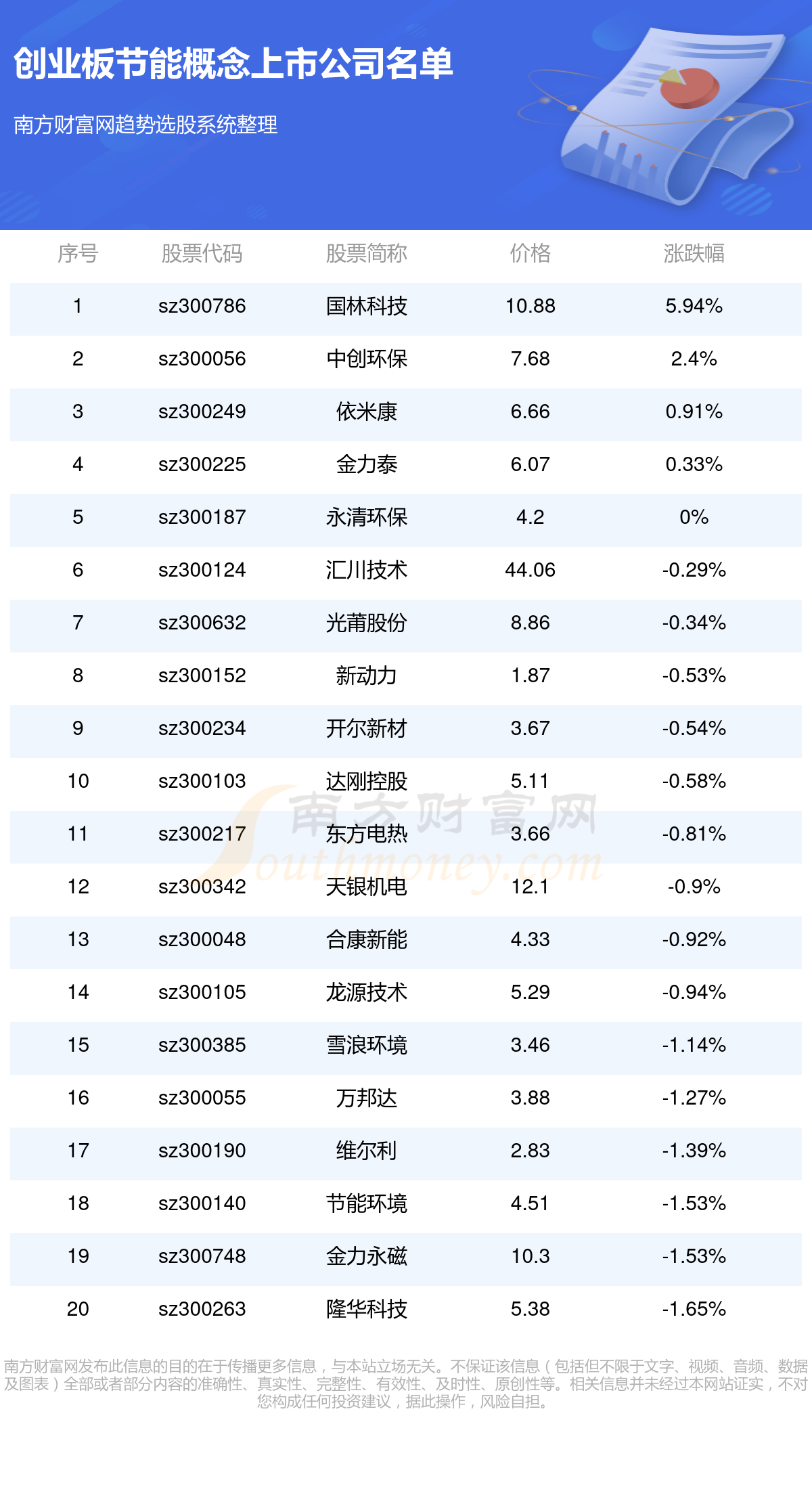 股票300655的價格走勢分析，股票300655價格走勢深度解析