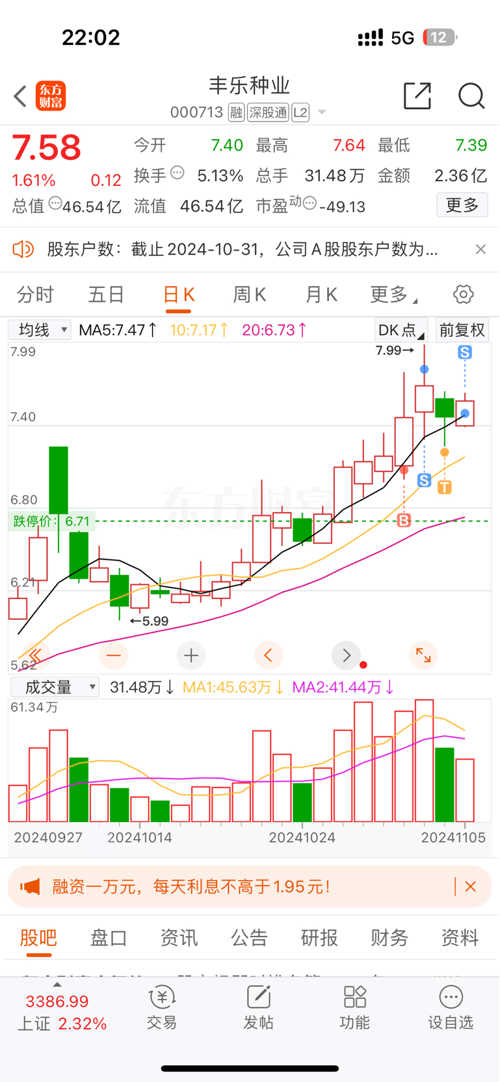 探索000713股吧的獨特魅力與挑戰，探索股吧的獨特魅力與挑戰，聚焦代碼000713股吧體驗分享