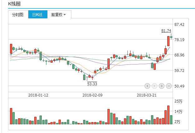 探索神秘的數字世界，關于000938股吧的深度解析，深度解析，股吧中的神秘數字世界——聚焦000938股吧探索