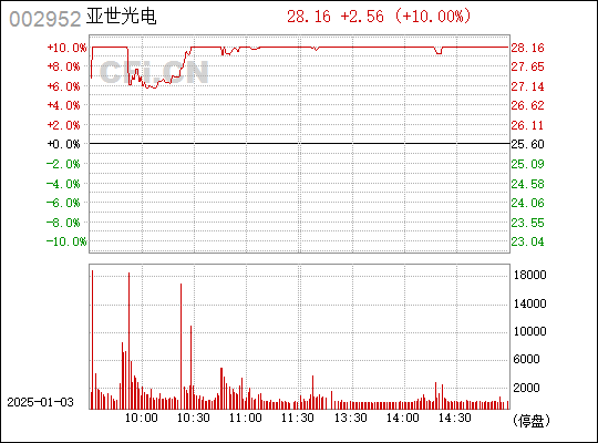 亞世光電股吧——探索002952的潛力與價值，亞世光電股吧，探索潛力股002952的價值與前景