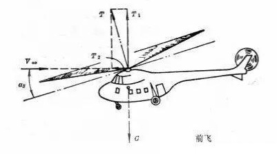 直升機飛行原理，探索垂直升空的奧秘，直升機飛行原理揭秘，垂直升空的奧秘探索