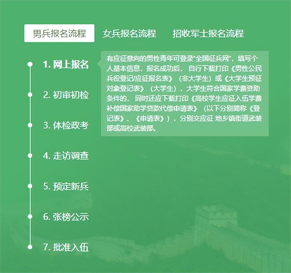 暫緩參軍第二年是否會自動報名，解析與探討，暫緩參軍第二年是否自動報名，解析與探討機制詳解