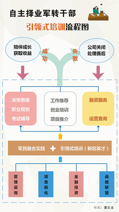 軍轉網，連接軍民，共筑強國夢，軍轉網，軍民融合共筑強國夢