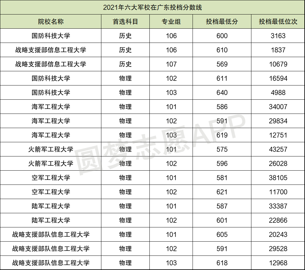 2022年各軍校錄取分?jǐn)?shù)線概覽，2022年軍校錄取分?jǐn)?shù)線全面解析