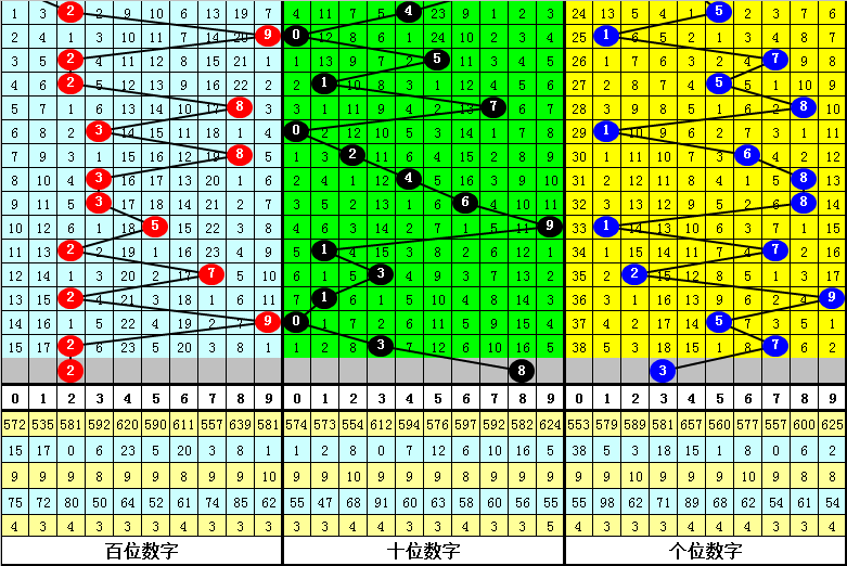 鳳凰軍情觀察室