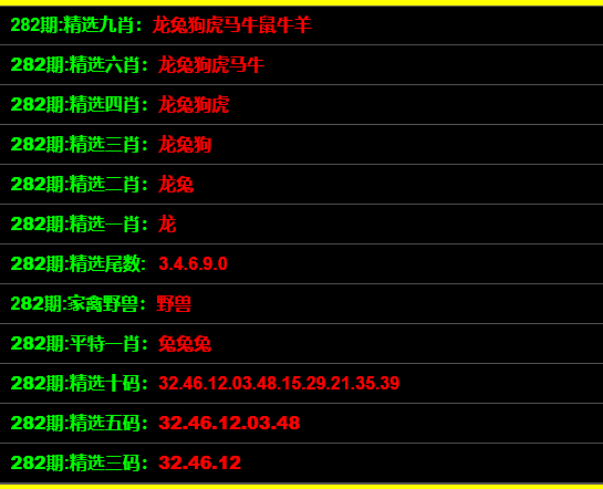 精準(zhǔn)預(yù)測(cè)背后的秘密