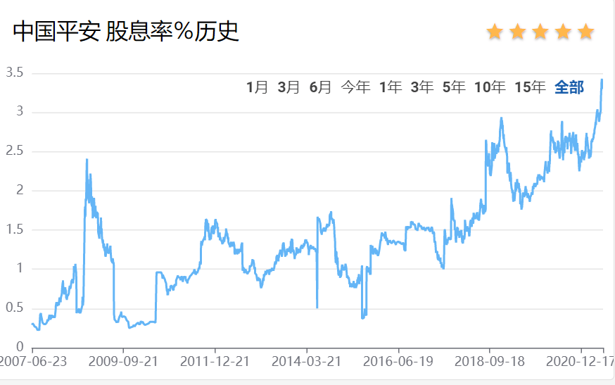 中國平安股票新消息全面解析，中國平安股票最新動態全面解讀