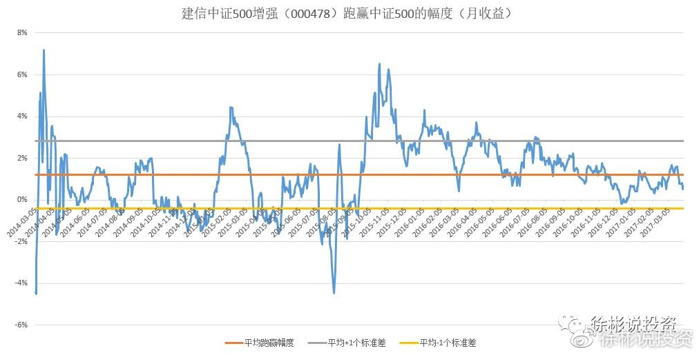 關于001632基金凈值今日查詢的探討，關于今日001632基金凈值的深度探討