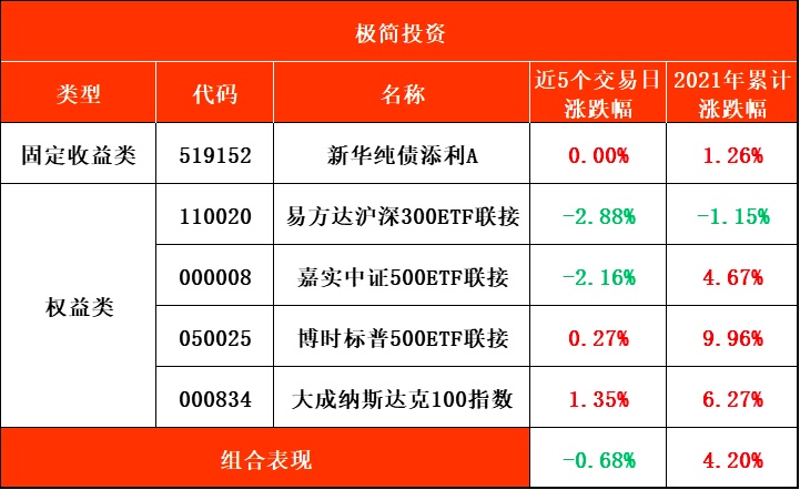 基金凈值估算下架的原因探究，基金凈值估算下架原因深度解析