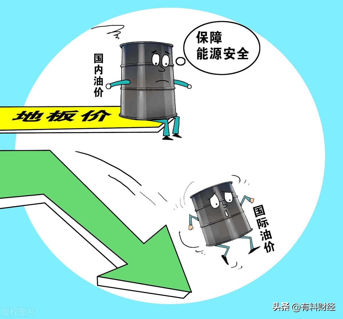 今日原油最新價格消息，市場走勢分析與影響因素探討，今日原油市場最新價格動態，市場走勢分析與影響因素深度解析