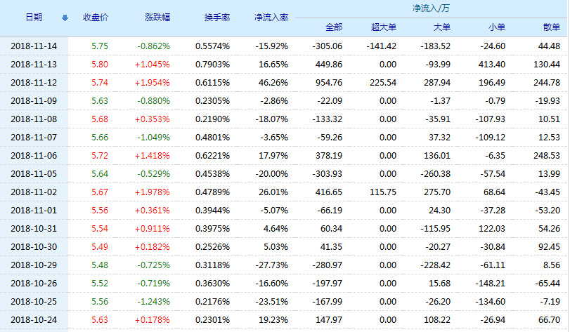 洪城水業(yè)股票，行業(yè)前景與投資價(jià)值分析，洪城水業(yè)股票的行業(yè)前景與投資價(jià)值解析