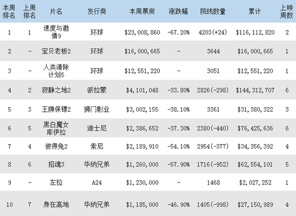 全球電影票房排行榜，揭示電影產(chǎn)業(yè)的繁榮與變遷，全球電影票房排行榜，揭示電影產(chǎn)業(yè)繁榮與變遷的歷程