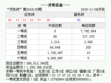 澳門六開獎結果今天開獎記錄查詢，探索與解析，澳門六開獎結果今日探索與解析，開獎記錄查詢全解析