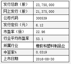 探索神秘的數字組合，300519，揭秘數字組合之謎，300519探秘之旅