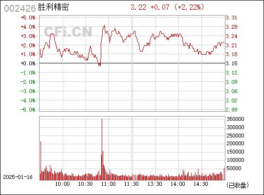 勝利精密股票，探究其背后的潛力與價值（股票代碼，002426），勝利精密股票，探究潛力與價值（股票代碼，002426）